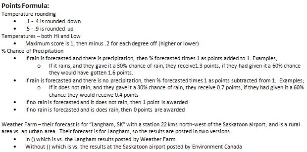 Weather forecasting contest results to date | Blog | Flaman Agriculture